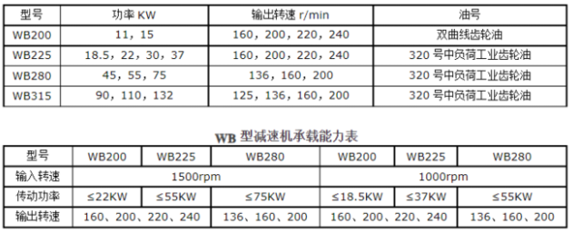 <a href=http://www.md09.cn/lqt/23.html target=_blank class=infotextkey>冷卻塔風(fēng)機(jī)</a>技術(shù)參數(shù)